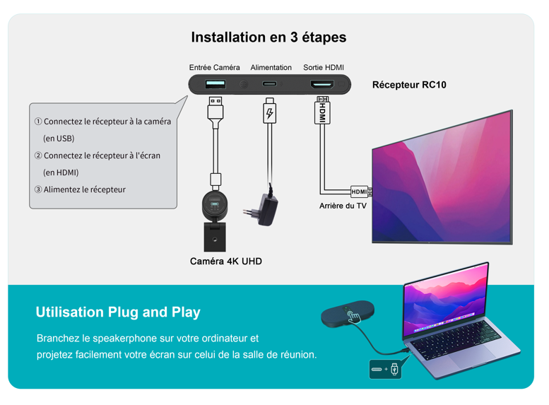 installation du CA400